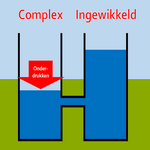 Complex_ingewikkeld