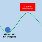 COP_Veenweide